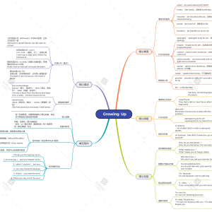 请输入相册名称