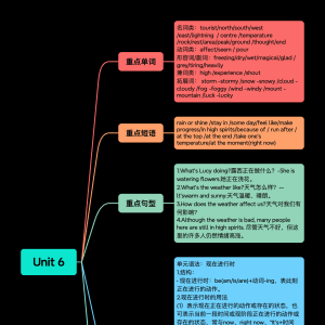请输入相册名称